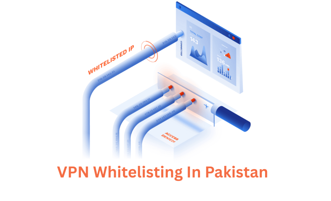 VPN-whitelisting